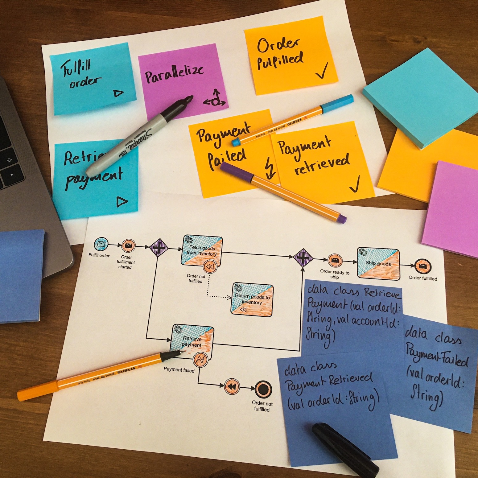 Business Process Modeling