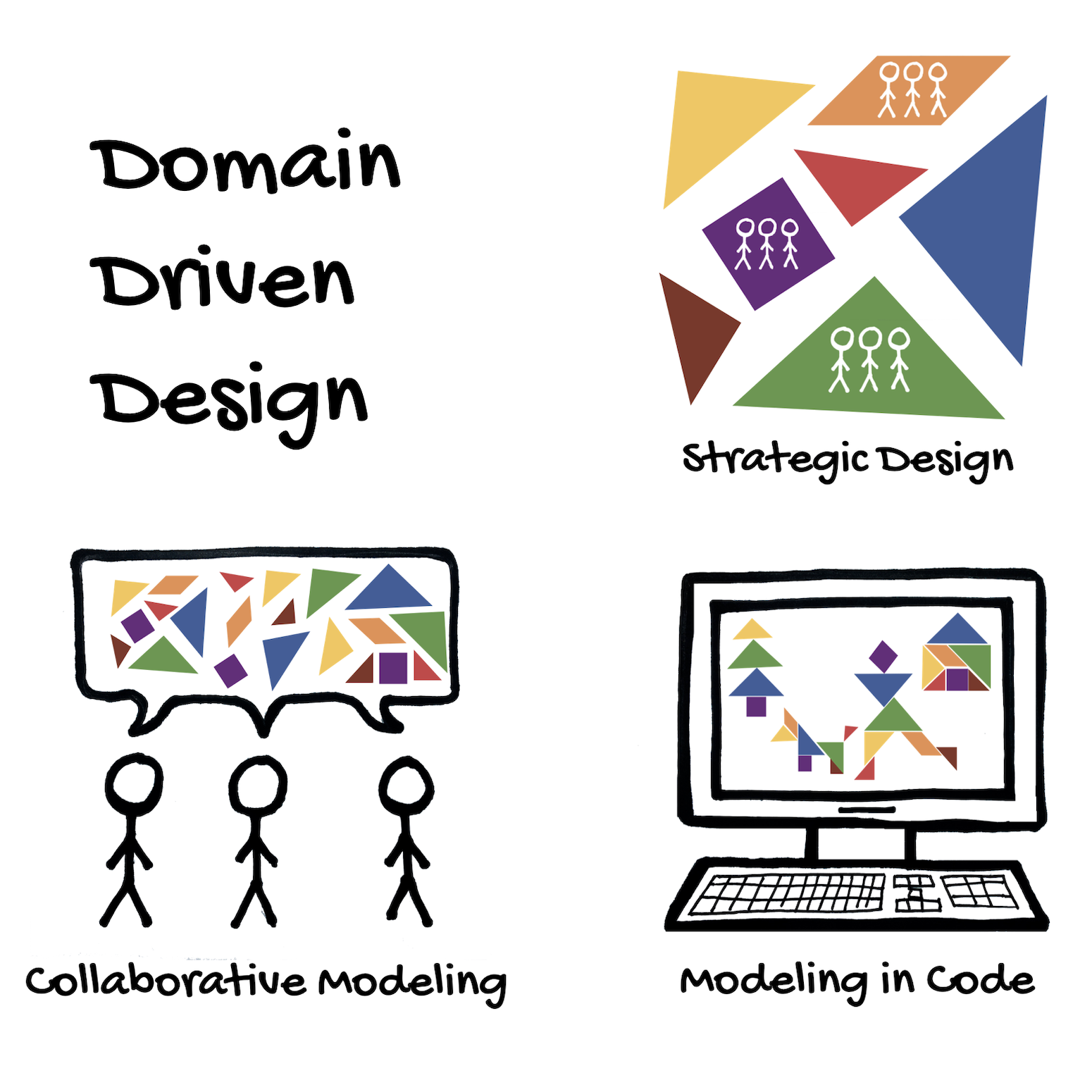 Domain-Driven-Design